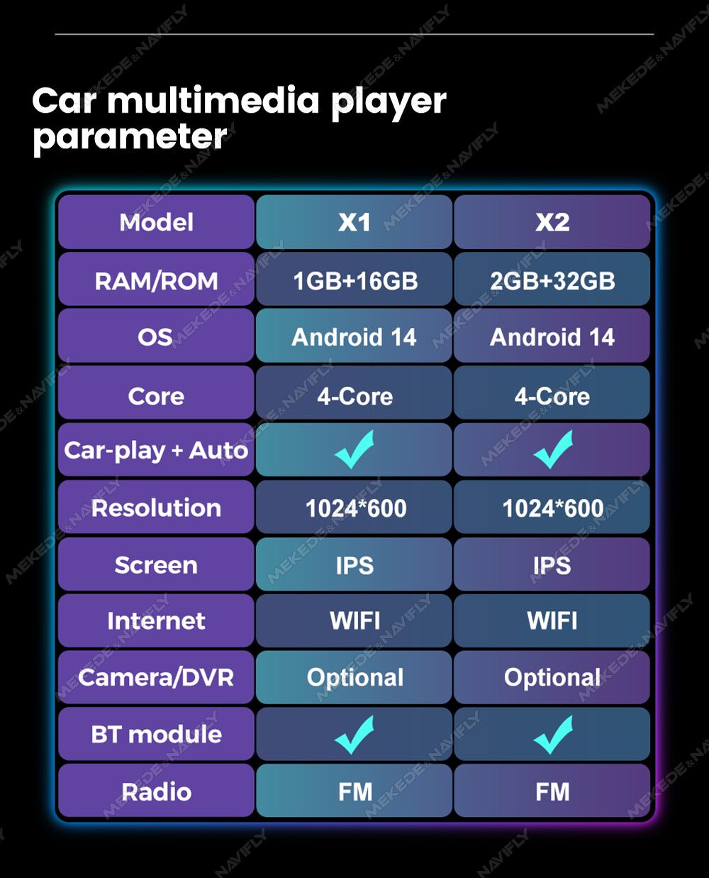 MEKEDE Radio Mobil Layar Andro - Car Multimedia Player Carplay Android Auto ulasan dan harga
